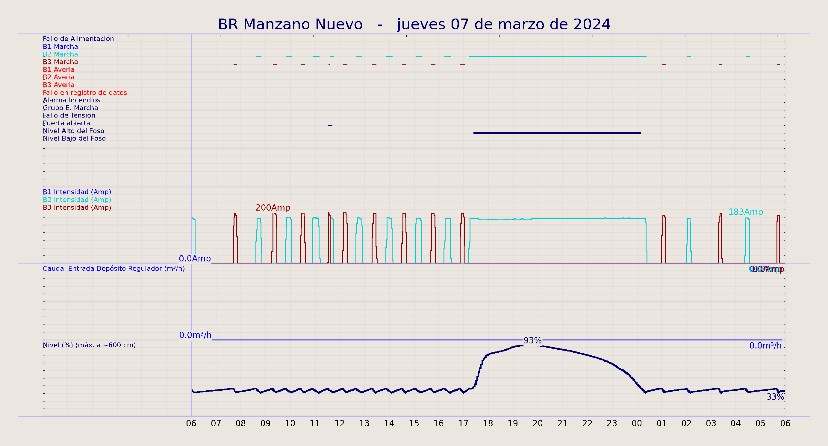 ../../imagenes/vid/2024/BR Manzano Nuevo/2024-03-07 BR Manzano Nuevo.png